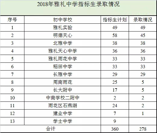 长沙雅礼中学全省招生吗,雅礼中学特长生招生要求