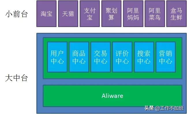 中台架构本质是什么,中台架构的本质及落地