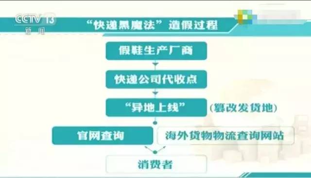 央视曝光真实骗局,央视曝光骗局揭秘