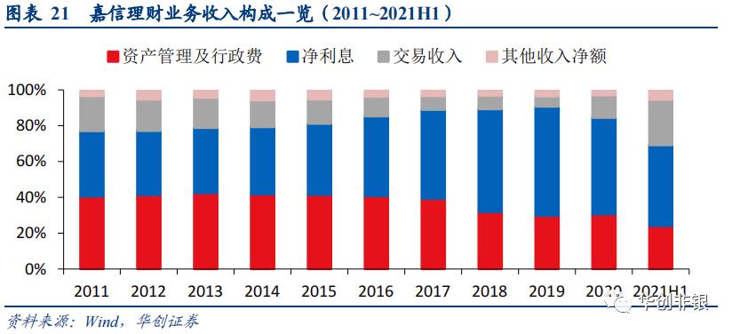东方证券600958能回到最高价位吗,财富管理新风口下的机会