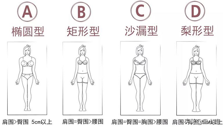 如何选择适合自己的牛仔裤,怎么选择一条适合自己的牛仔裤