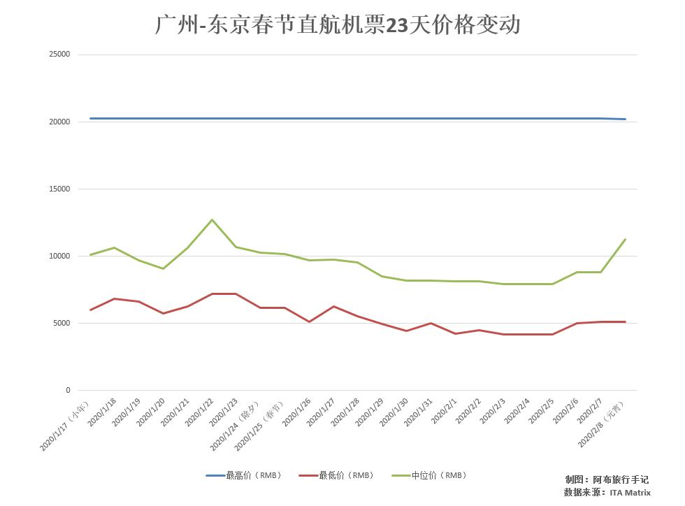 日本旅游怎么划算,日本旅游攻略机票查询官网