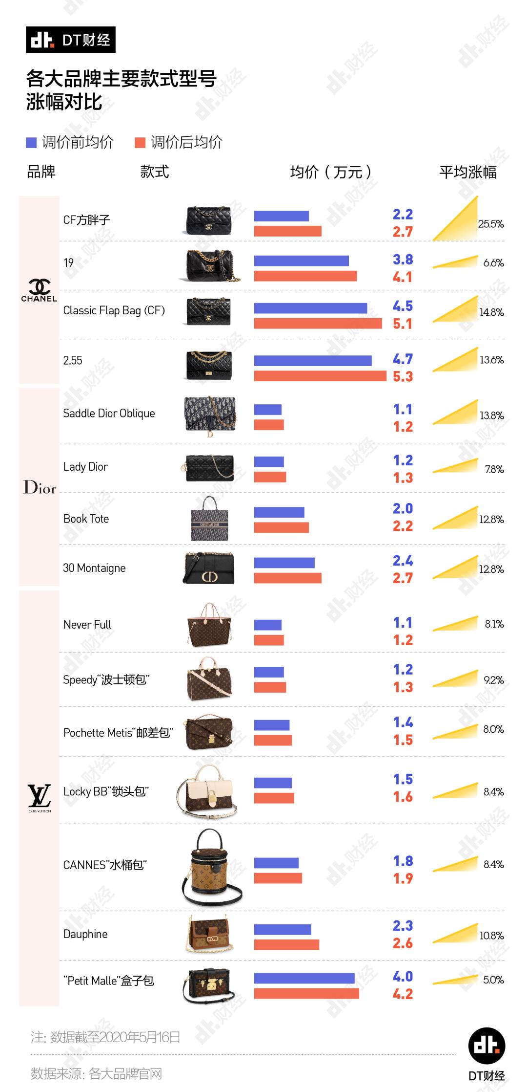 中国女孩,早就人手一件LV?