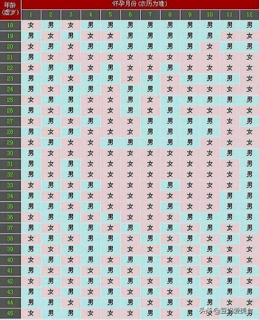 十男有九漏是啥时候见红,生娃见红代表怀男孩