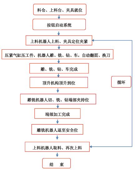 木工智能加工设备,木工机器人自动化加工