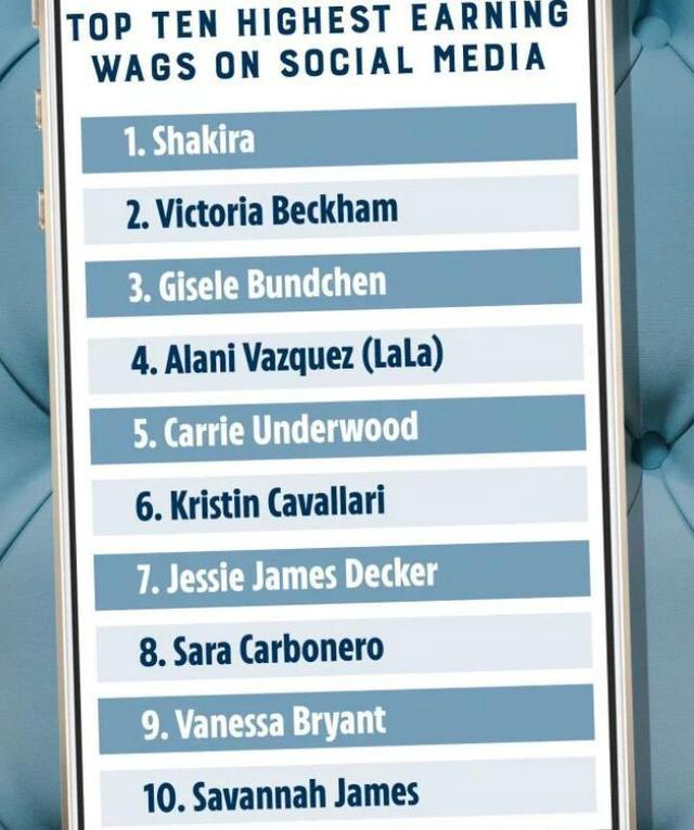 十大足球明星的老婆,盘点足球明星和他们的老婆