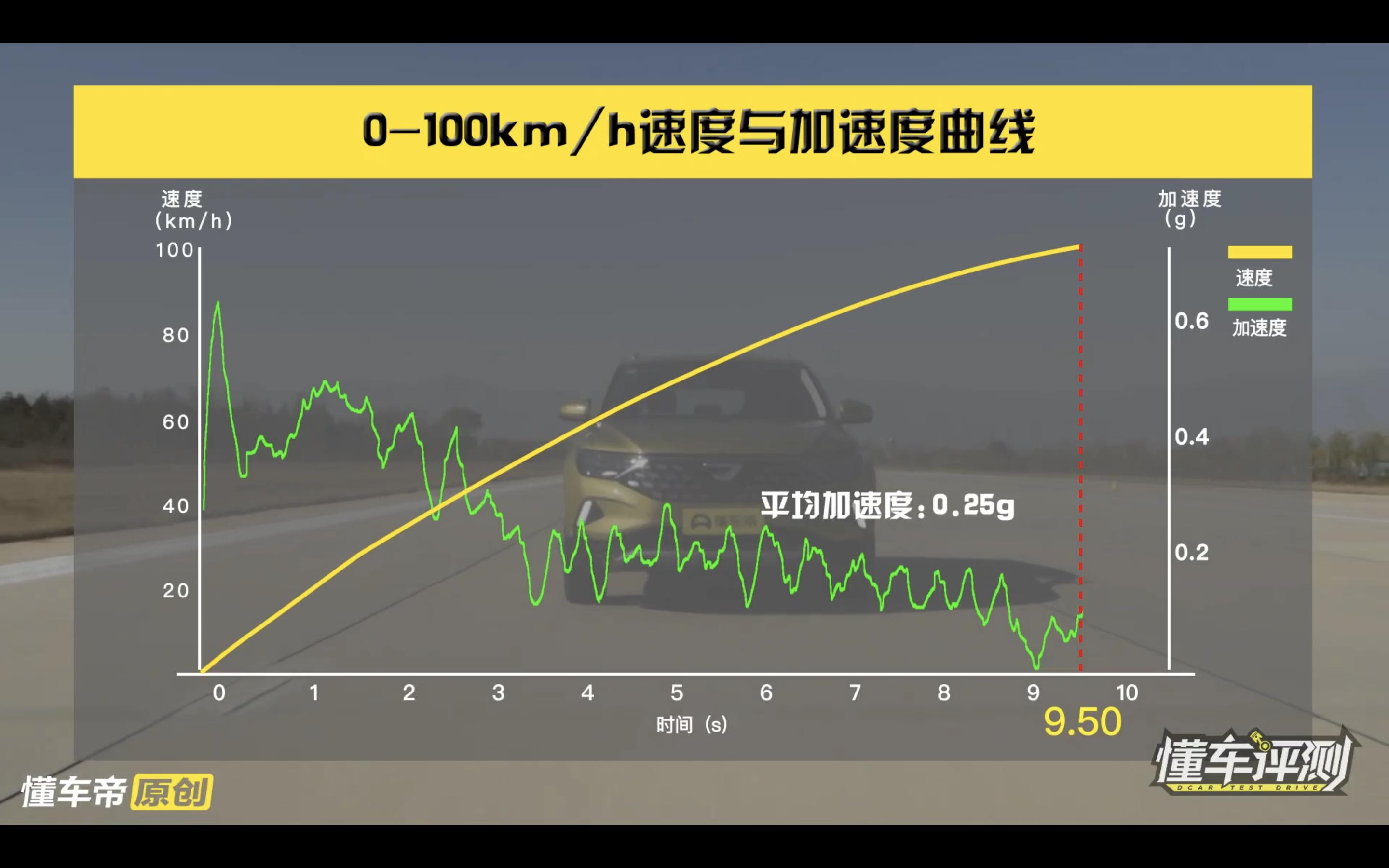 大众捷达vs5自动悦享版上路多少钱,捷达vs5汽车评中评