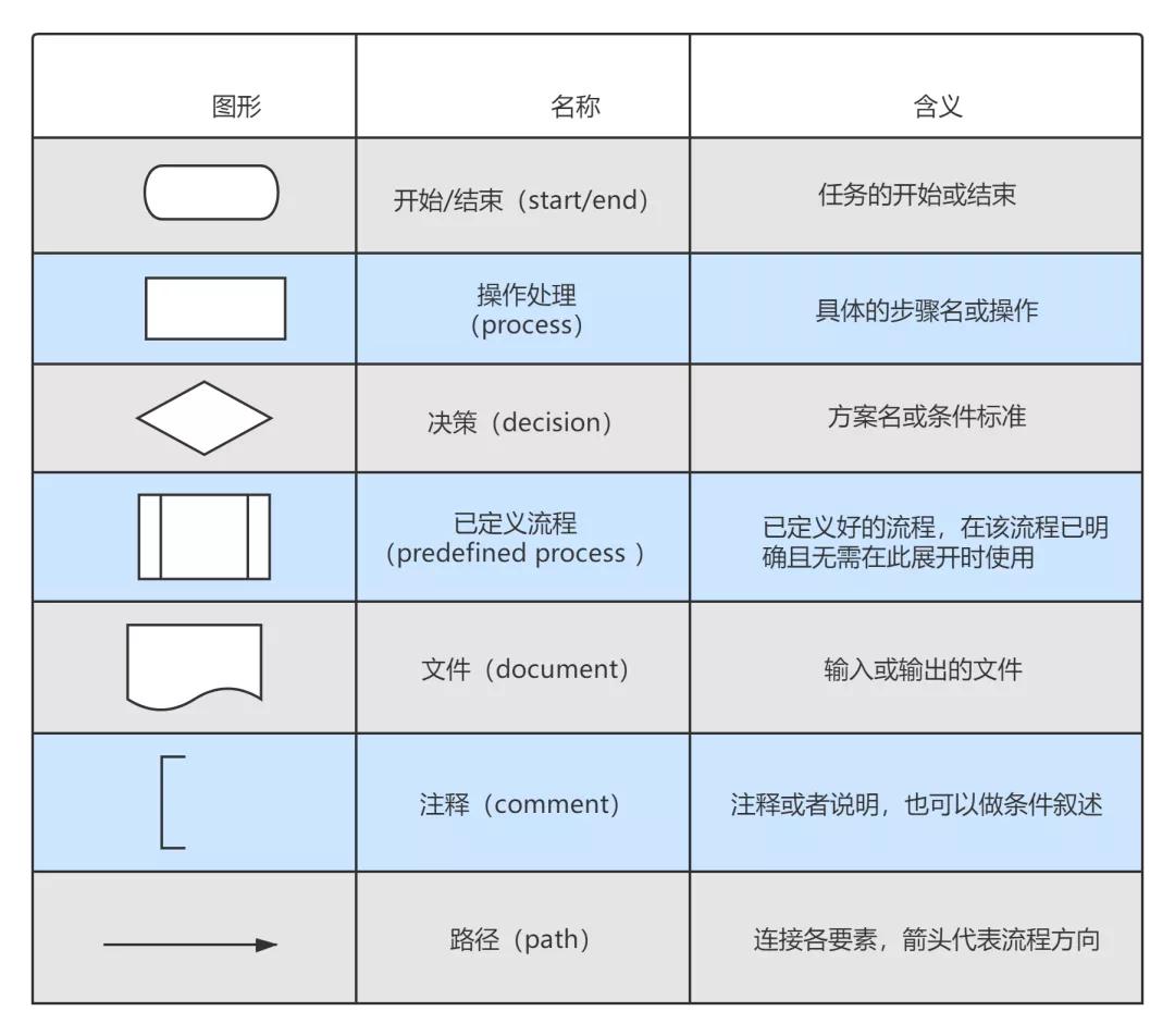 交易流程图怎么画好看,图文并茂的流程图怎么画