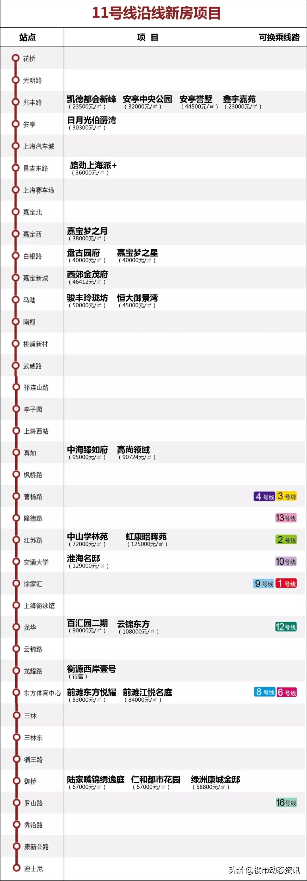 地铁盘汇总,2020年最不能错过的东西