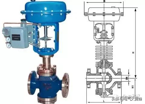 调节阀的基础知识讲解,调节阀基础知识大全
