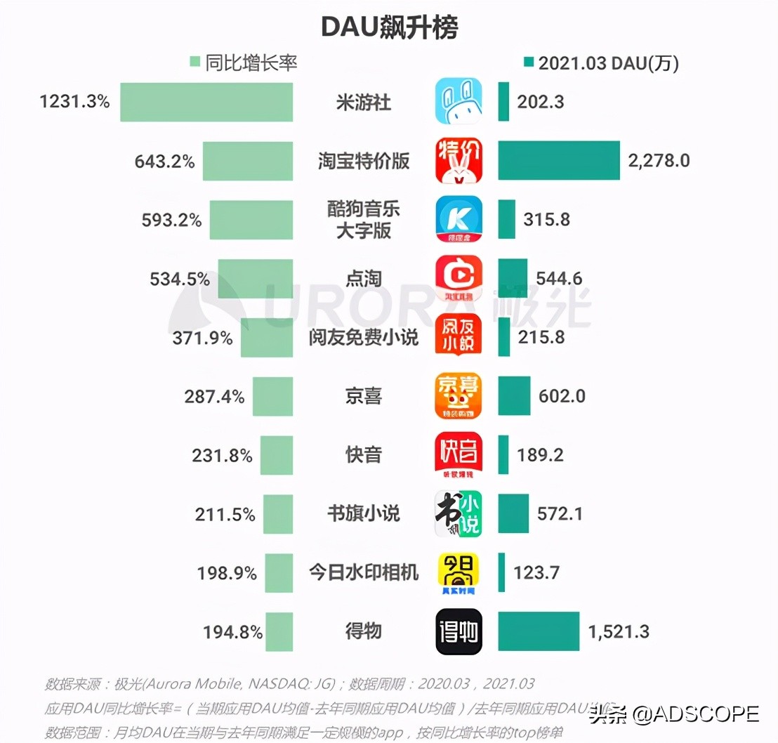 ads鏀剁泭,ads鏀剁泭鍒嗘瀽