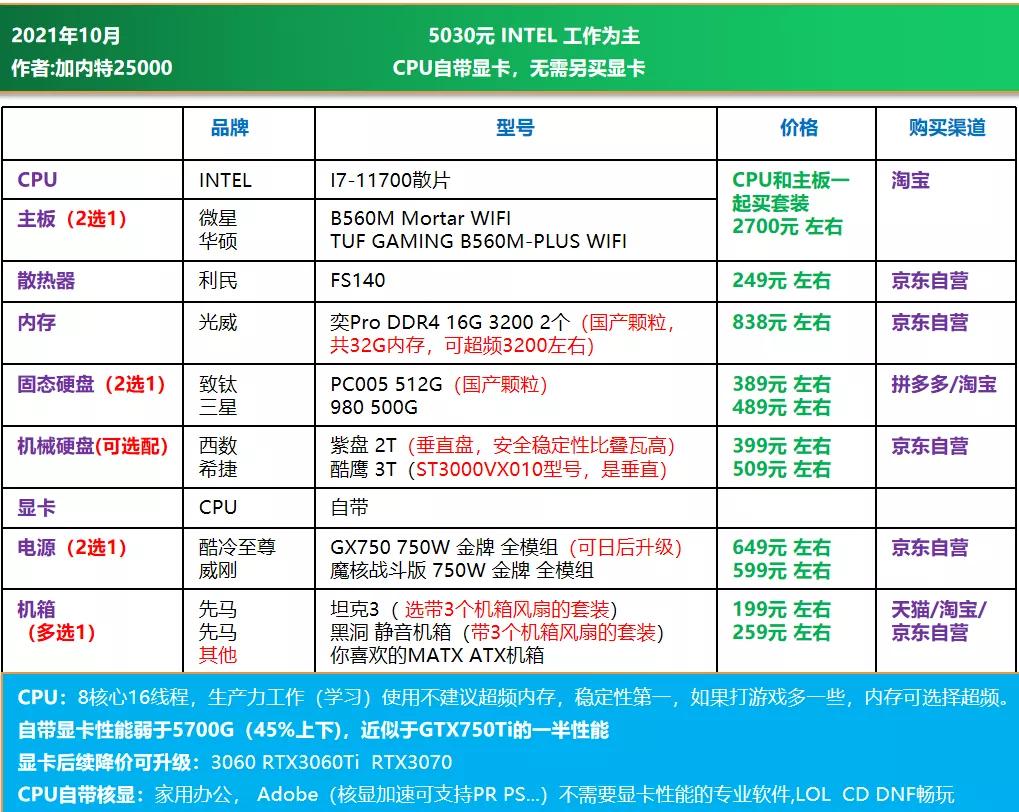 11月电脑diy配置推荐,电脑diy配置推荐7500元左右的