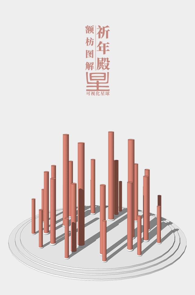 北京天坛的建造过程,天坛的修建过程