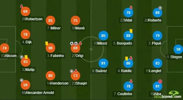 布斯克茨缺点,布斯克茨是巴萨毒瘤吗