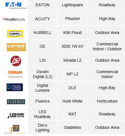 2019我们去看更大的世界：LED通用照明格局与变局之我见