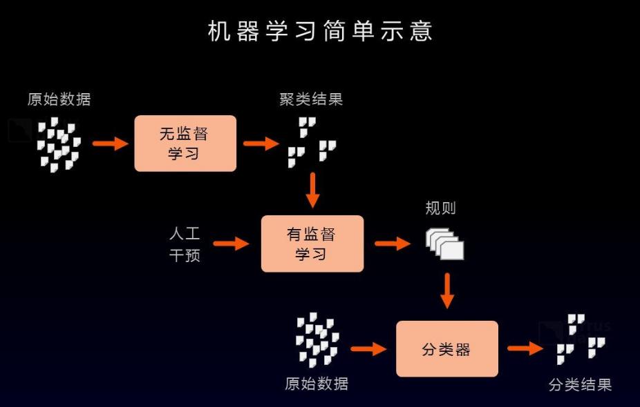 没有基础可以学习大数据吗？零基础怎么学习大数据？让专家来教你