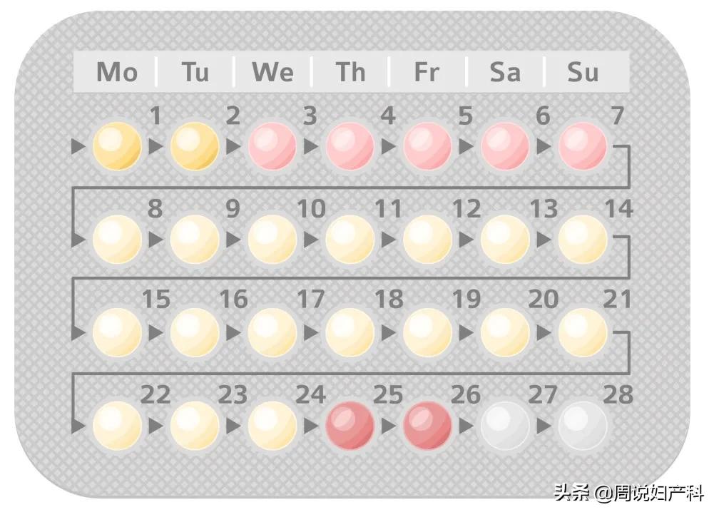 女子吃避孕药引发心脏病,40女人吃避孕药有什么危害