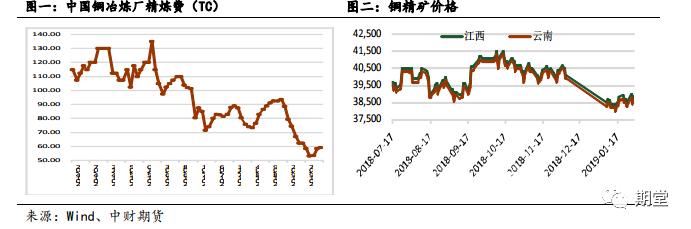 沪铜镍今日行情,沪铜沪铝期货今日行情
