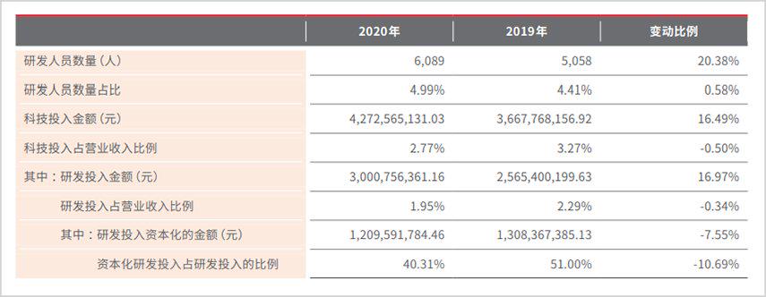 顺丰护城河,顺丰一个片区有多大