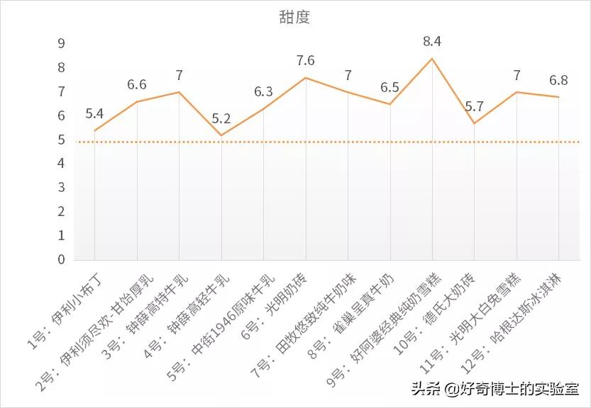盘点你吃过的几款好吃的雪糕,这些雪糕你吃过几款