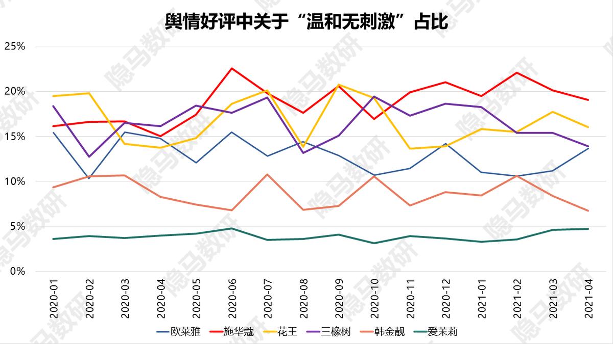 上海丽人丽妆化妆品有什么产品,丽人丽妆的自有品牌
