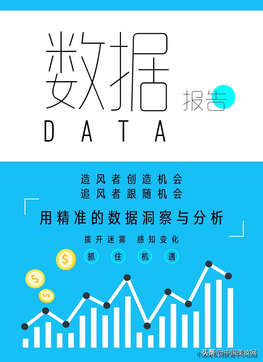 交易增长180656.67%!这些神奇的面膜,正在掏空消费者的钱包