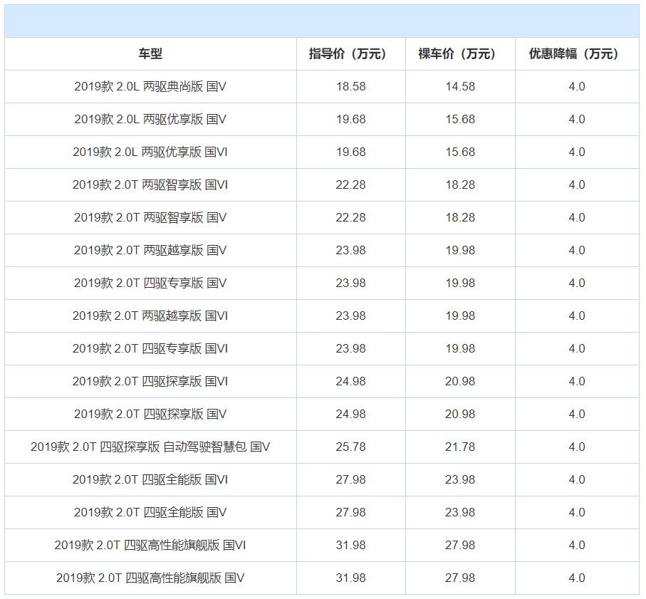 jeep自由光2.0l9at变速箱怎么样,全新jeep自由光9at变速箱怎么样