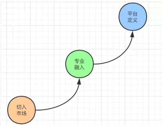 大白话中台什么意思,中台大白话