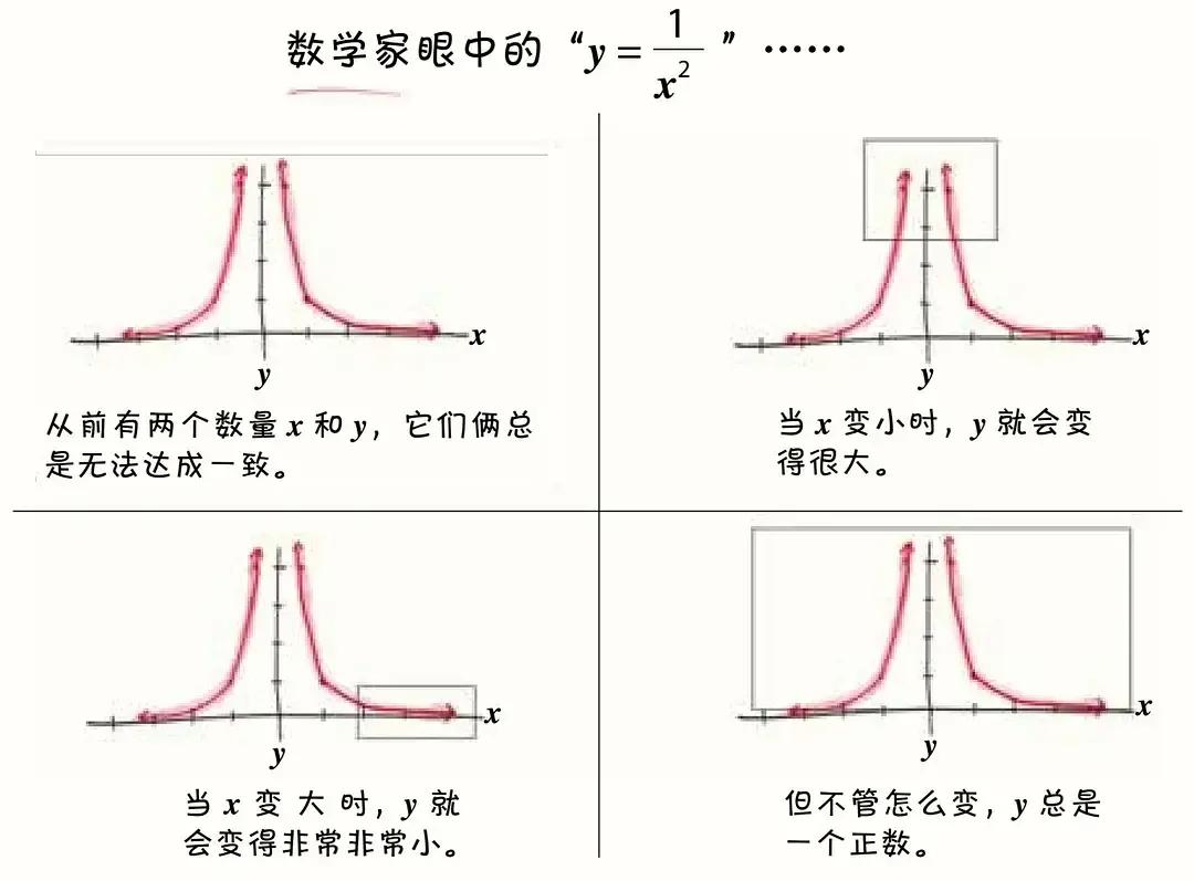 只要你认真你会认为数学非常简单,你会发现数学一点都不难