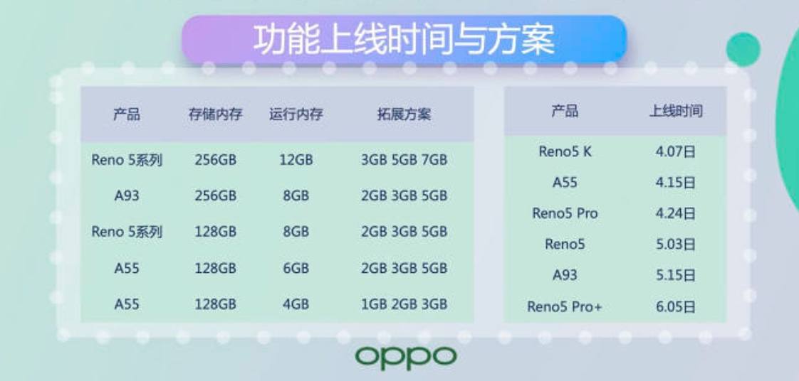 oppo内存扩展技术小白测评,oppo手机升级内存官方渠道