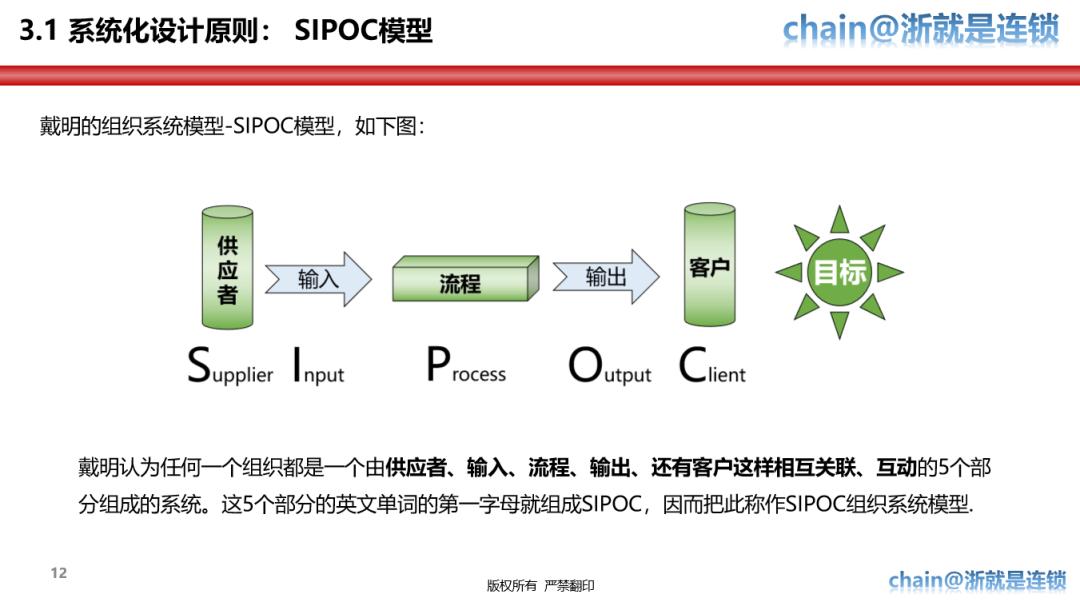 特许经营体系手册,特许经营战略方案