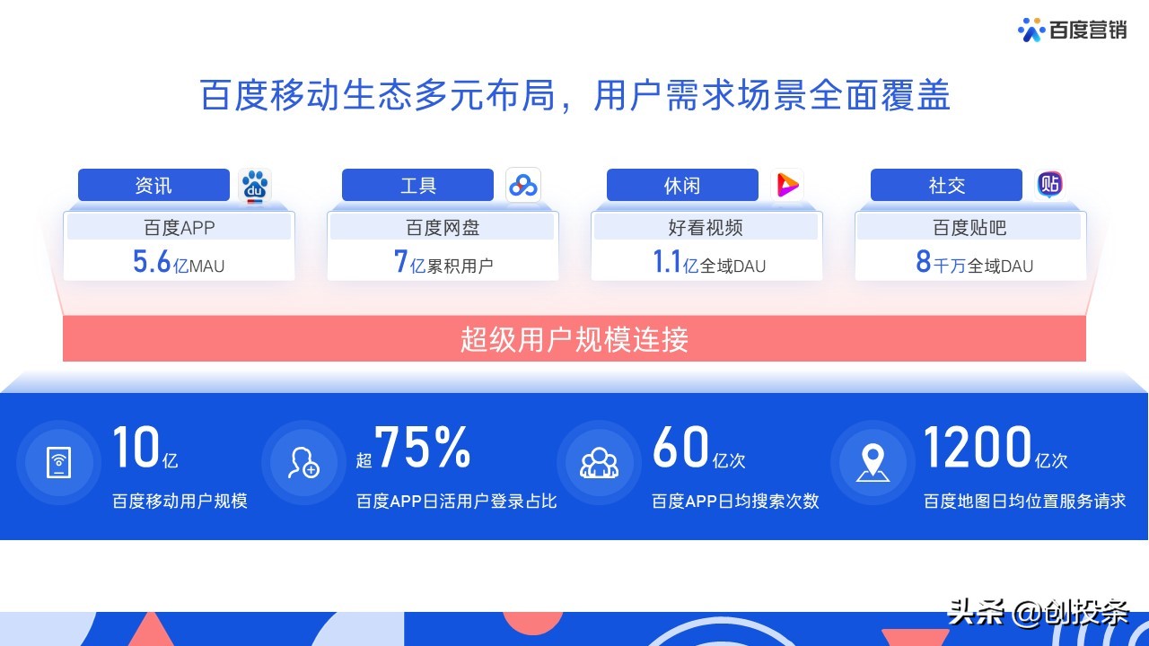 2021百度营销通案全套免费ppt
