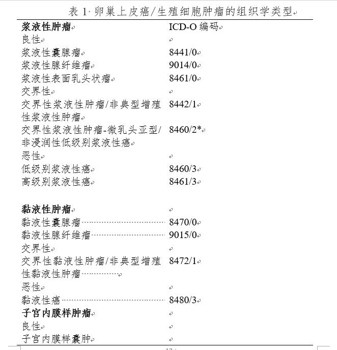 卵巢癌死亡率排行,卵巢癌死亡率最高的科室
