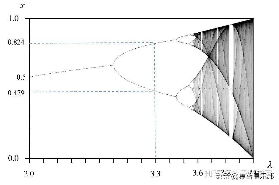 离散混沌传奇丨陈关荣