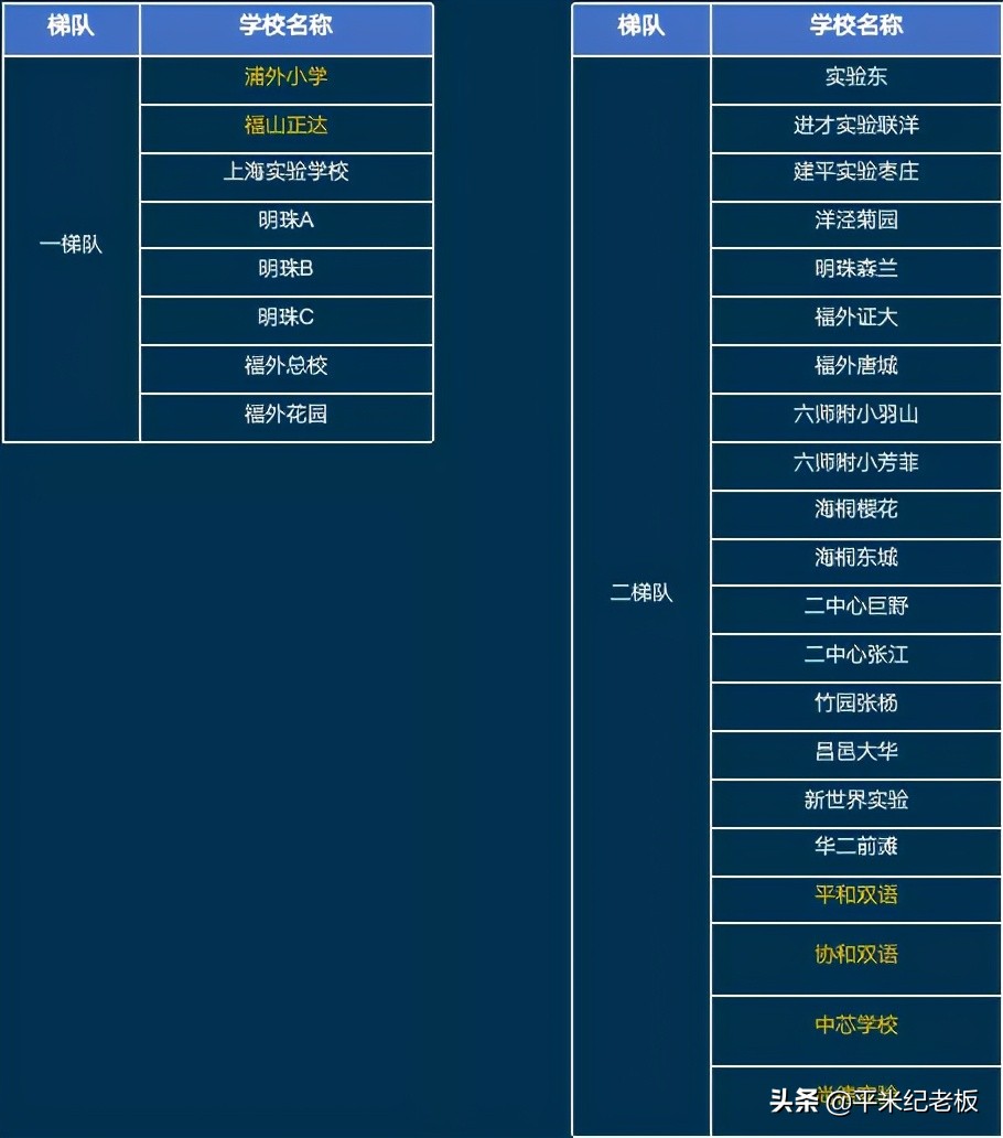 想让孩子去上海读书怎么办,想进四校八大需要多少分