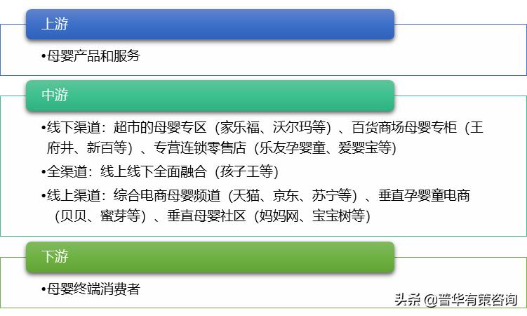 母婴行业2023发展空间官方,母婴市场行业报告分析