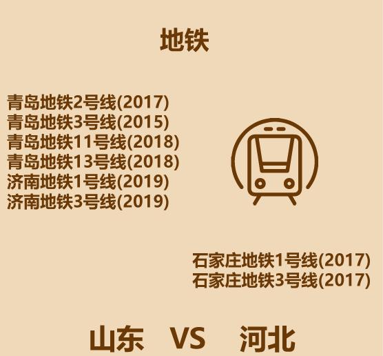 山东在河北的什么方位,山东哪个城市在石家庄北边