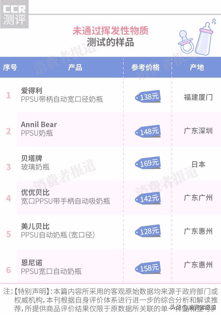 30款奶瓶测评,30毫升奶瓶推荐