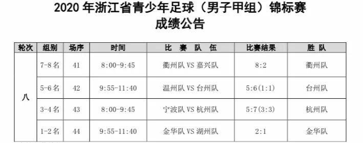 2019浙江省青少年足球锦标赛,2019浙江省青少年足球甲组锦标赛