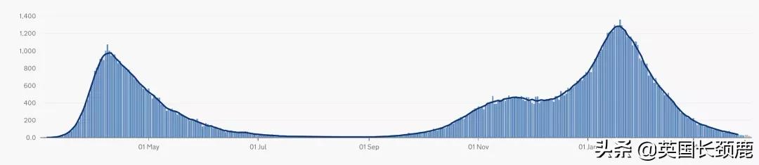*锁封**有望在7月5日结束！英国各地大型接种点投入使用