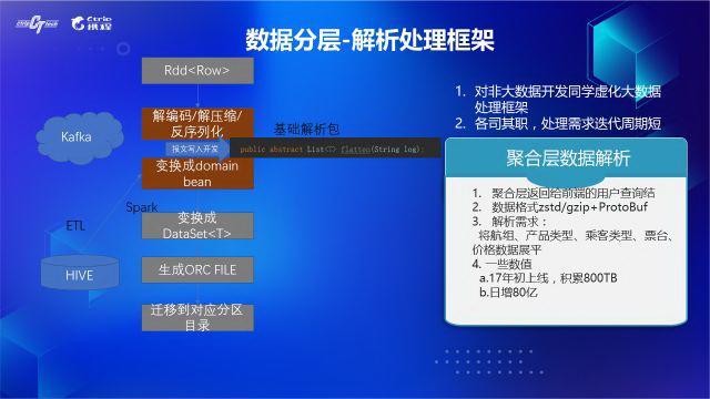携程数据运营项目实例,携程网案例分析