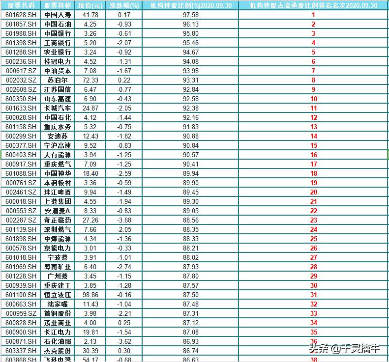 两年大涨18倍隐形牛股逐个看附股,2017独门重仓股曝光附股