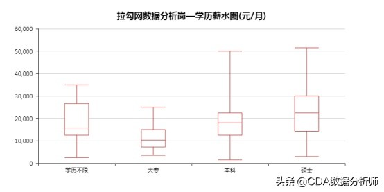 python数据分析师的就业前景,数据分析师一定要懂python吗