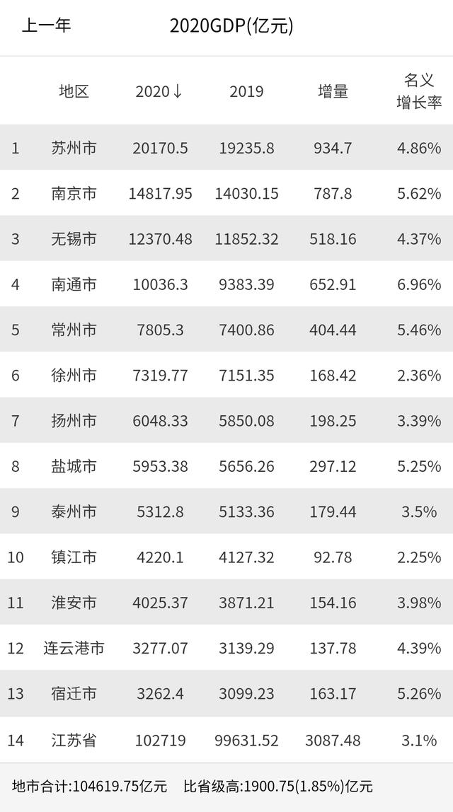 江苏重大项目名单,江苏省2021年重大项目开工
