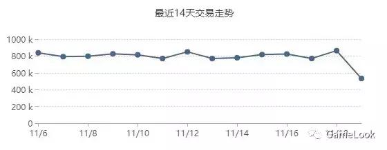 区块链游戏到底是不是骗局,区块链游戏真的假的