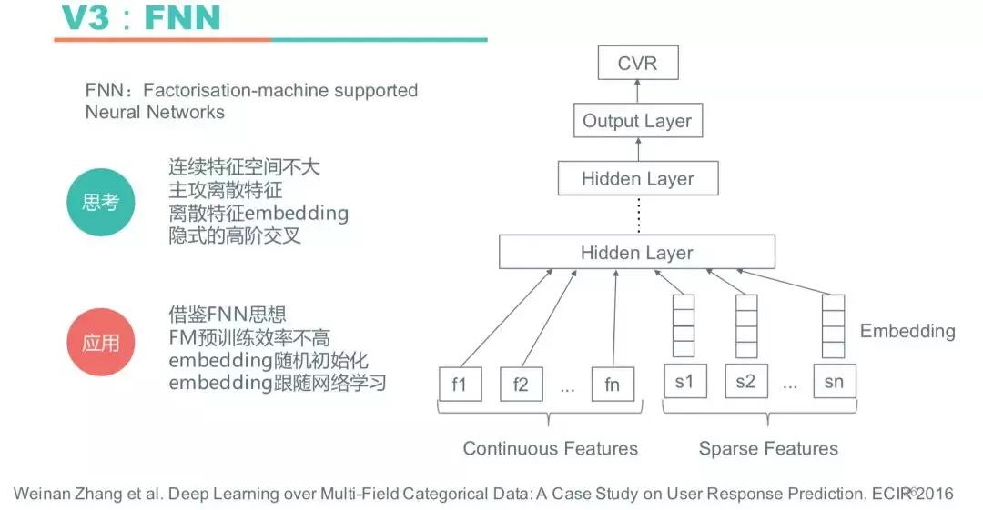 深度学习搜索业务中的探索与实践,深度学习算法的发展前途