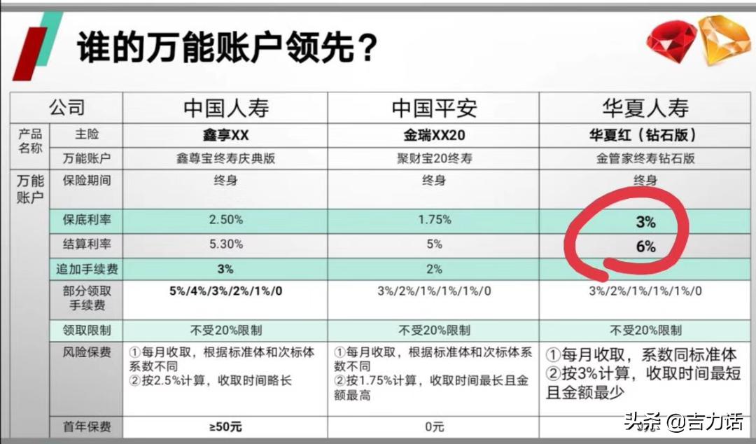 双钻恒久远,一颗快失传。把握你的万能账户“遗珠”?
