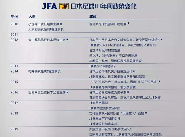 日韩崛起的启示,日韩足球联赛新政
