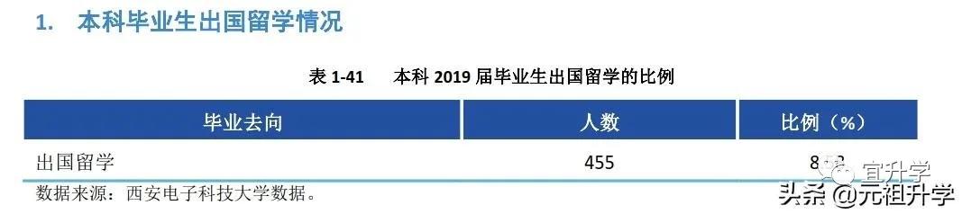 成电在国内的水平怎样,成电厉害还是西电厉害