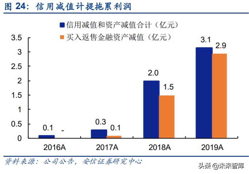 第一创业基本面,第一创业宏观分析